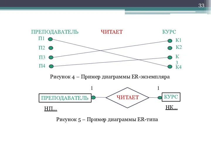 ПРЕПОДАВАТЕЛЬ ЧИТАЕТ КУРС П1 П2 П3 П4 К1 К2 К3 К4