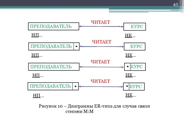 ПРЕПОДАВАТЕЛЬ КУРС НП… НК… ЧИТАЕТ ПРЕПОДАВАТЕЛЬ КУРС ЧИТАЕТ НП… НК… ПРЕПОДАВАТЕЛЬ