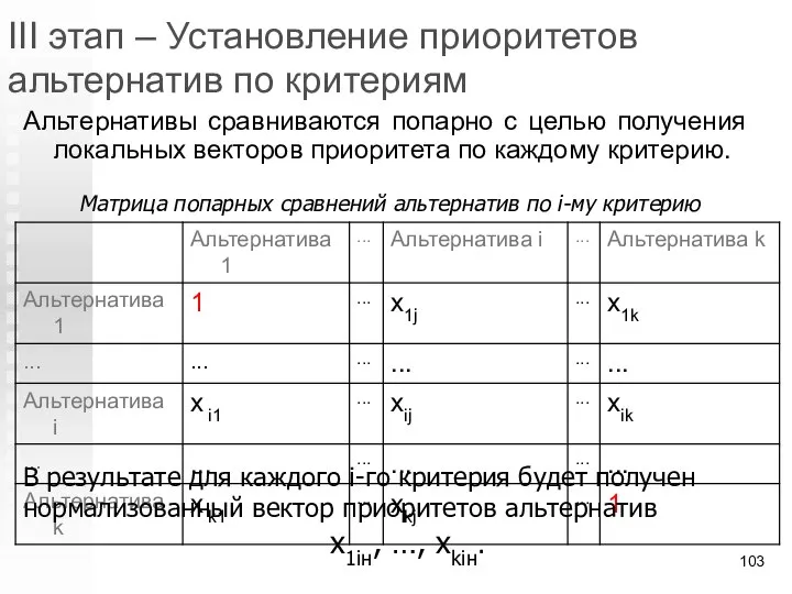 III этап – Установление приоритетов альтернатив по критериям Альтернативы сравниваются попарно