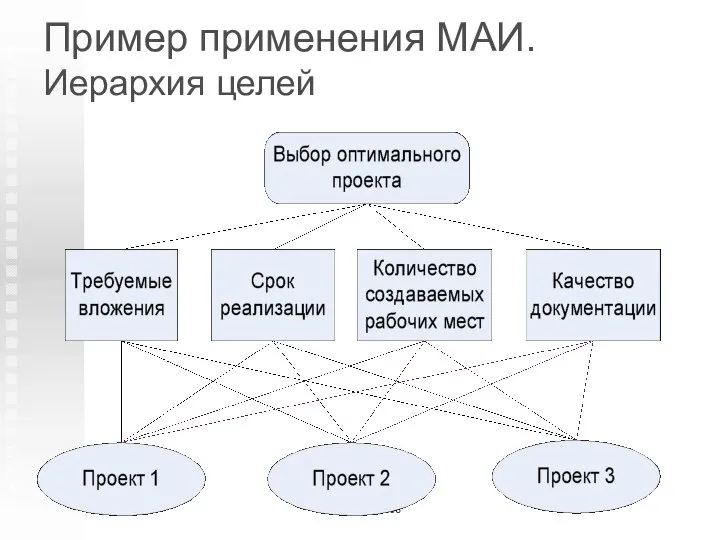 Пример применения МАИ. Иерархия целей