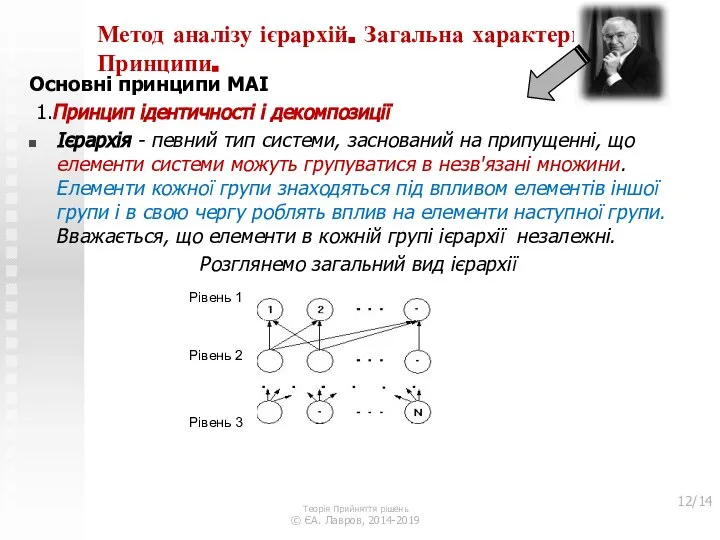 Метод аналізу ієрархій. Загальна характеристика. Принципи. Основні принципи МАІ 1.Принцип ідентичності
