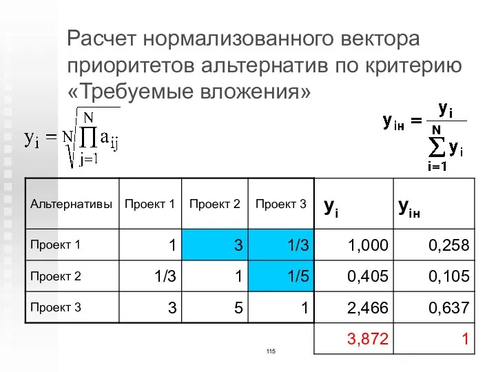 Расчет нормализованного вектора приоритетов альтернатив по критерию «Требуемые вложения»