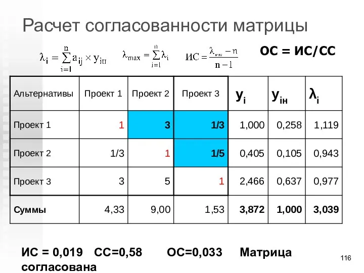 Расчет согласованности матрицы ОС = ИС/СС ИС = 0,019 СС=0,58 ОС=0,033 Матрица согласована