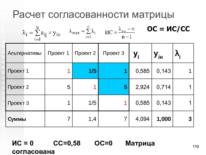 Расчет согласованности матрицы ОС = ИС/СС ИС = 0 СС=0,58 ОС=0 Матрица согласована