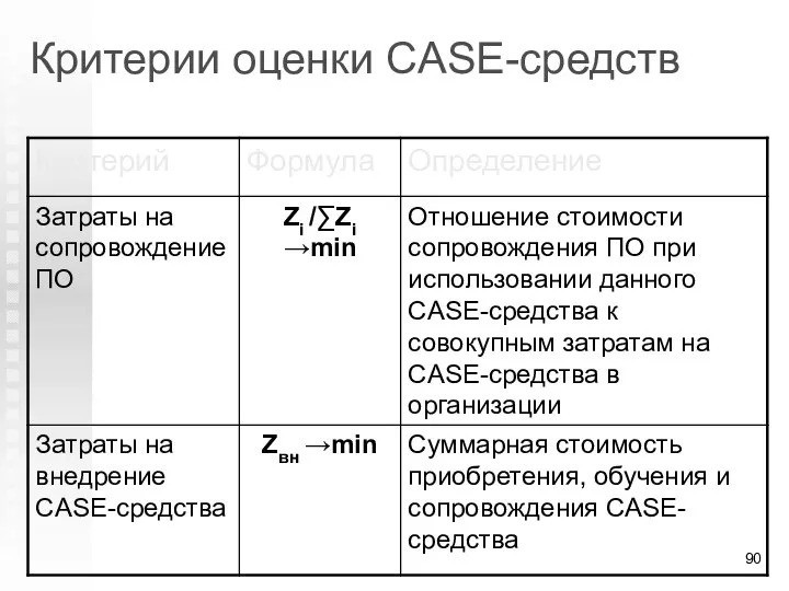 Критерии оценки CASE-средств