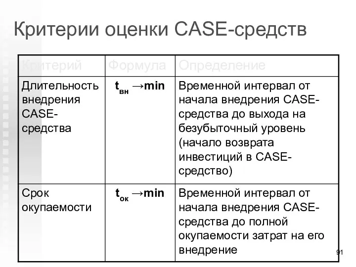 Критерии оценки CASE-средств