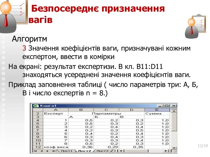 Безпосереднє призначення вагів Алгоритм 3 Значення коефіцієнтів ваги, призначувані кожним експертом,