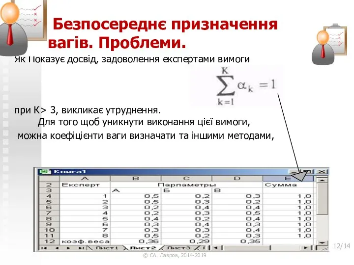 Безпосереднє призначення вагів. Проблеми. Як Показує досвід, задоволення експертами вимоги при