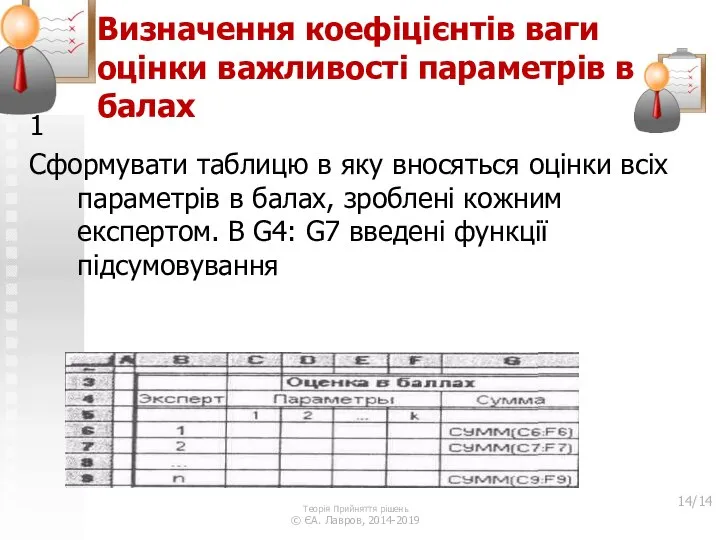 Визначення коефіцієнтів ваги оцінки важливості параметрів в балах 1 Сформувати таблицю