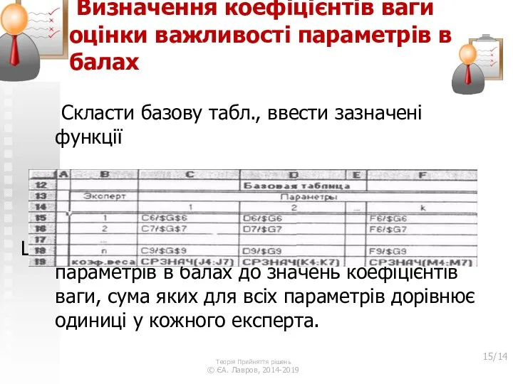 Визначення коефіцієнтів ваги оцінки важливості параметрів в балах Скласти базову табл.,