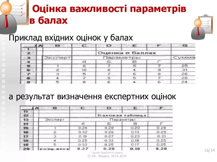 Оцінка важливості параметрів в балах Приклад вхідних оцінок у балах а