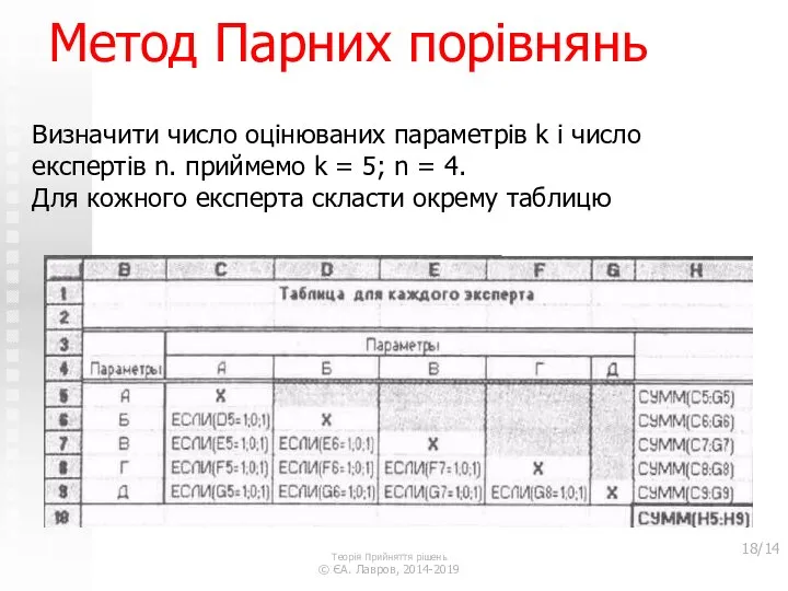 Метод Парних порівнянь Визначити число оцінюваних параметрів k і число експертів