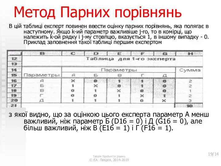 Метод Парних порівнянь В цій таблиці експерт повинен ввести оцінку парних