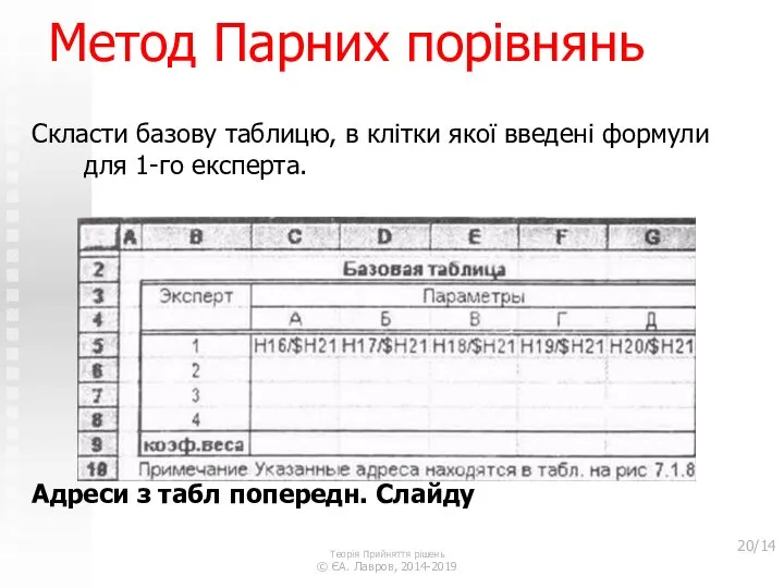 Метод Парних порівнянь Скласти базову таблицю, в клітки якої введені формули