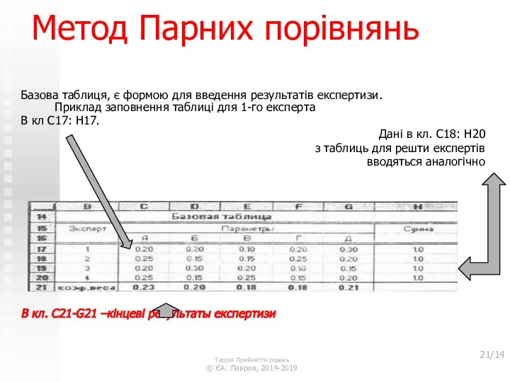 Метод Парних порівнянь Базова таблиця, є формою для введення результатів експертизи.