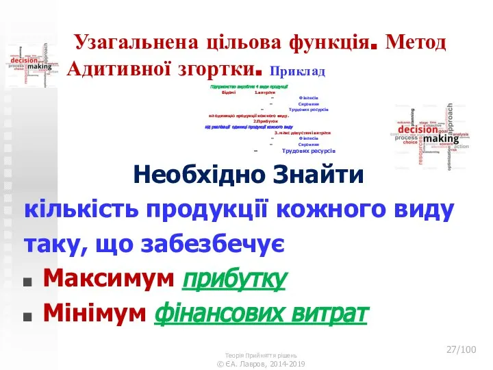 Узагальнена цільова функція. Метод Адитивної згортки. Приклад Підприємство виробляє 4 види