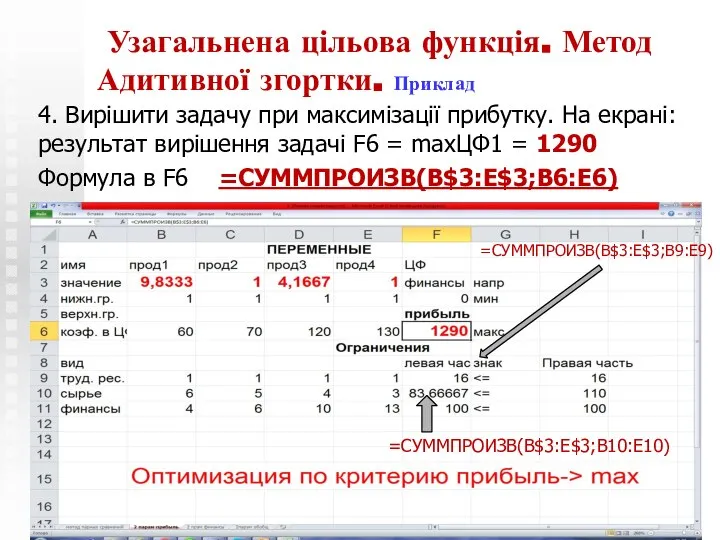 Узагальнена цільова функція. Метод Адитивної згортки. Приклад 4. Вирішити задачу при