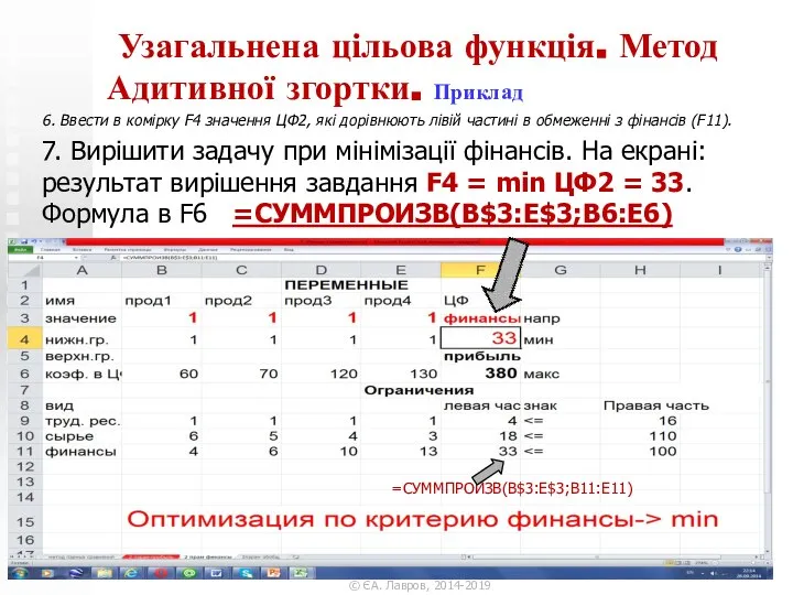 Узагальнена цільова функція. Метод Адитивної згортки. Приклад 6. Ввести в комірку