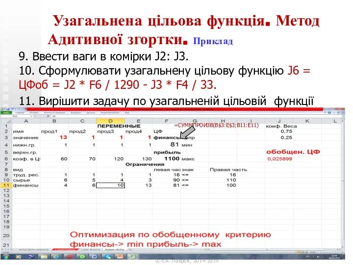 Узагальнена цільова функція. Метод Адитивної згортки. Приклад 9. Ввести ваги в