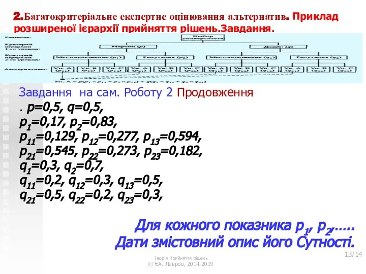 2.Багатокритеріальне експертне оцінювання альтернатив. Приклад розширеної ієрархії прийняття рішень.Завдання. Завдання 1