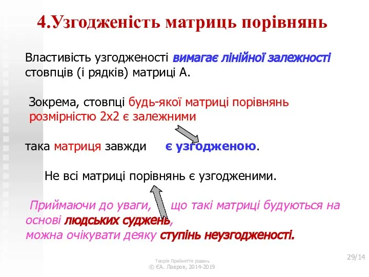 4.Узгодженість матриць порівнянь Величини (wRA, wRB, wRC) = (0,545, 0,273, 0,182)