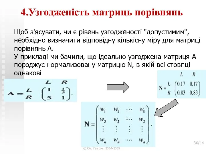 4.Узгодженість матриць порівнянь Теорія Прийняття рішень © ЄА. Лавров, 2014-2019 /14