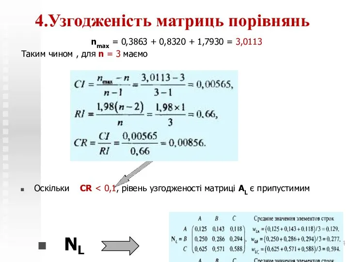 4.Узгодженість матриць порівнянь nmax = 0,3863 + 0,8320 + 1,7930 =