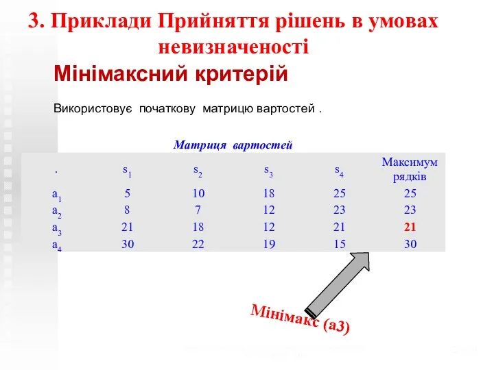 Теоретико-системные основы математического моделирования (с) Н.М. Светлов, 2006 /20 3. Приклади