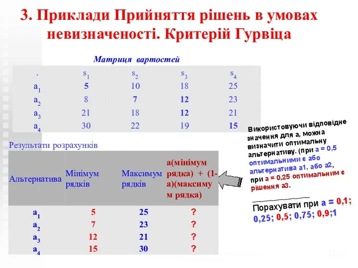 Теоретико-системные основы математического моделирования (с) Н.М. Светлов, 2006 /20 3. Приклади