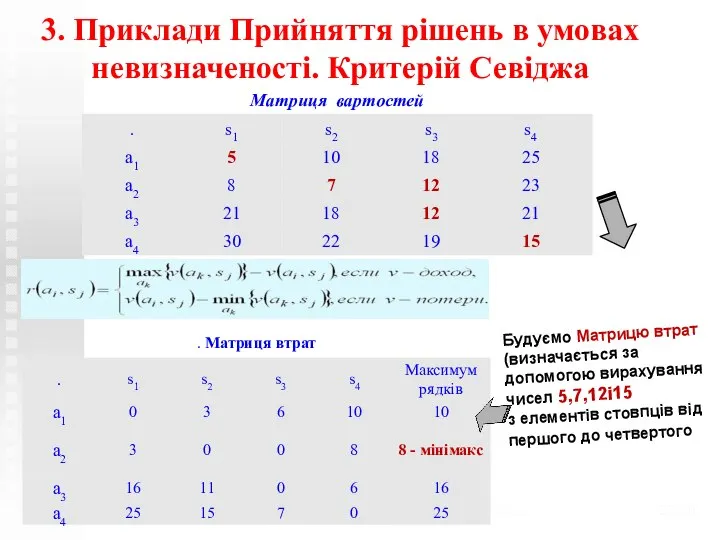 Теоретико-системные основы математического моделирования (с) Н.М. Светлов, 2006 /20 3. Приклади