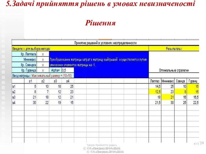 5.Задачі прийняття рішень в умовах невизначеності Рішення Теорія Прийняття рішень ©