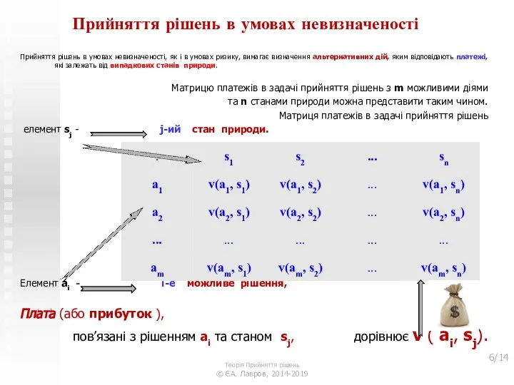 Прийняття рішень в умовах невизначеності Прийняття рішень в умовах невизначеності, як