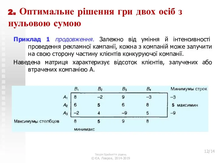 2. Оптимальне рішення гри двох осіб з нульовою сумою Приклад 1