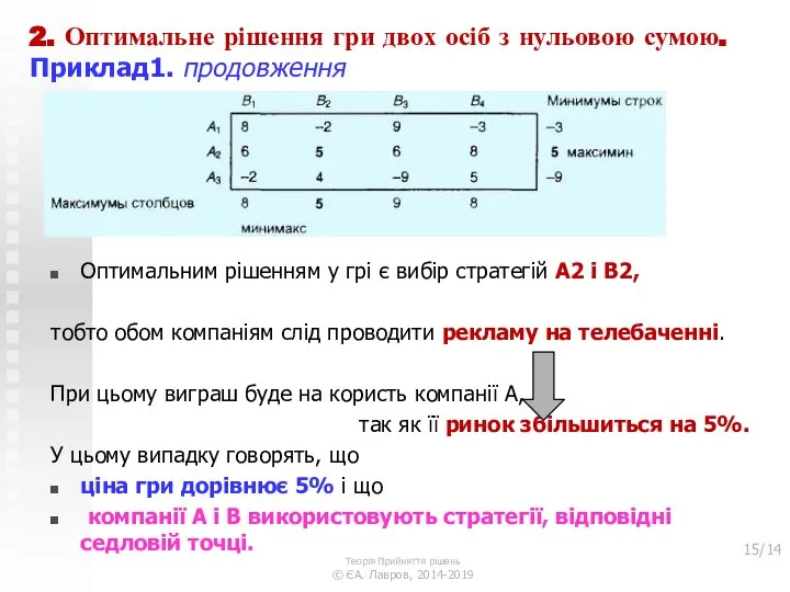 2. Оптимальне рішення гри двох осіб з нульовою сумою. Приклад1. продовження