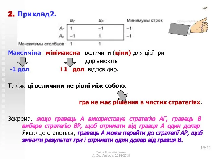 2. Приклад2. Максиміна і мінімаксна величини (ціни) для цієї гри дорівнюють