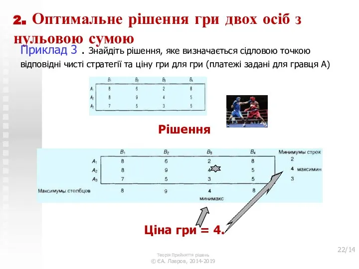 2. Оптимальне рішення гри двох осіб з нульовою сумою Приклад 3