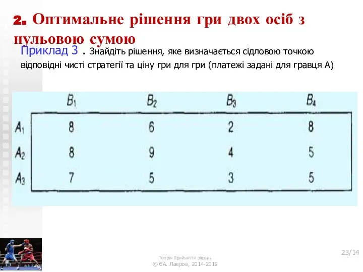 2. Оптимальне рішення гри двох осіб з нульовою сумою Приклад 3