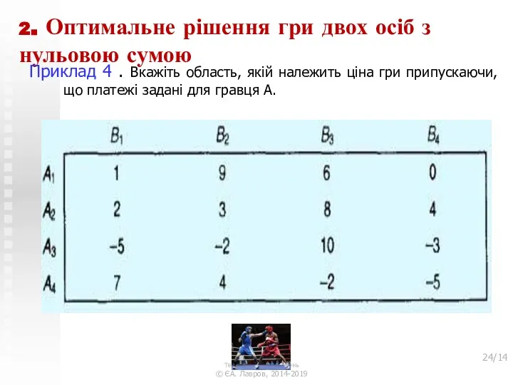 2. Оптимальне рішення гри двох осіб з нульовою сумою Приклад 4