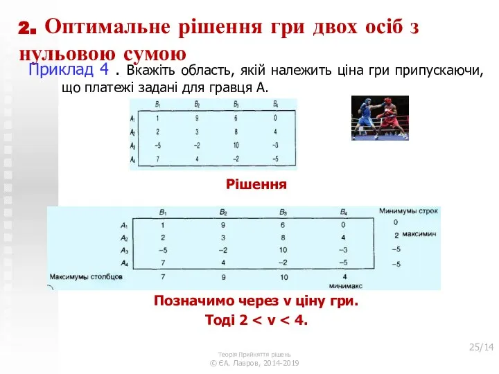 2. Оптимальне рішення гри двох осіб з нульовою сумою Приклад 4