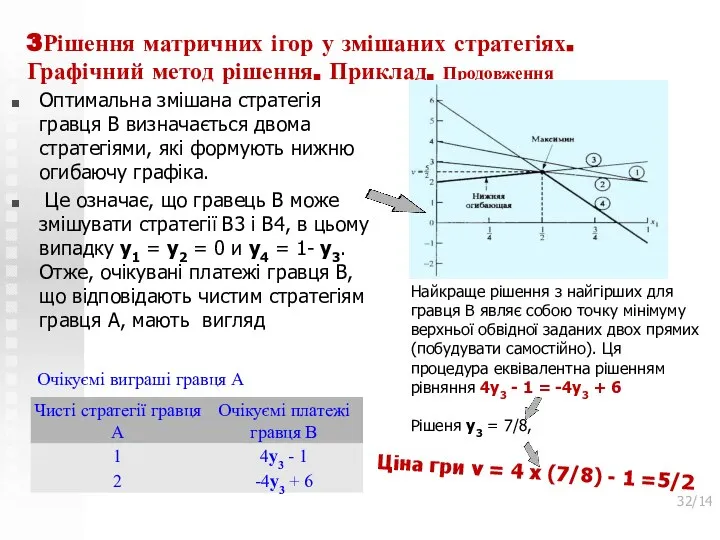 3Рішення матричних ігор у змішаних стратегіях. Графічний метод рішення. Приклад. Продовження