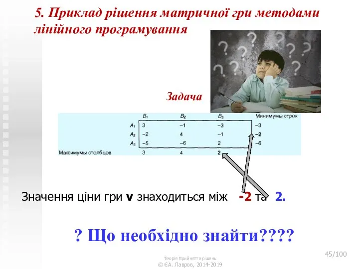 5. Приклад рішення матричної гри методами лінійного програмування Задача Значення ціни