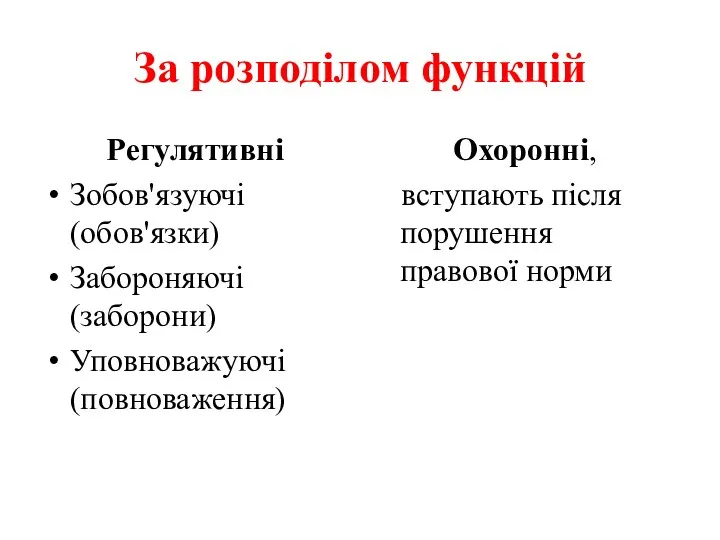 За розподілом функцій Регулятивні Зобов'язуючі (обов'язки) Забороняючі (заборони) Уповноважуючі (повноваження) Охоронні, вступають після порушення правової норми