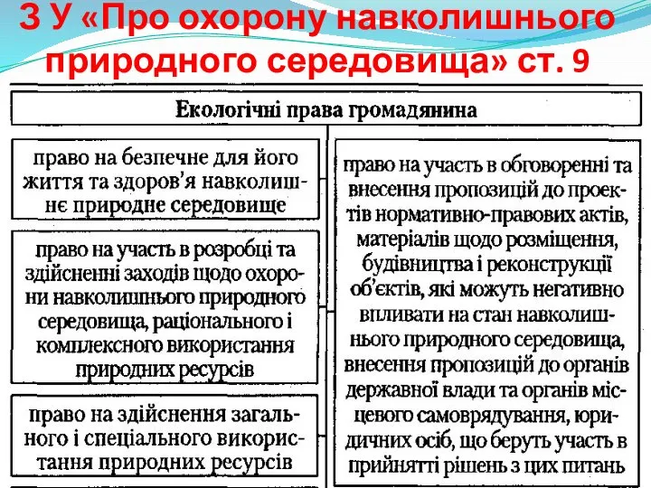 З У «Про охорону навколишнього природного середовища» ст. 9