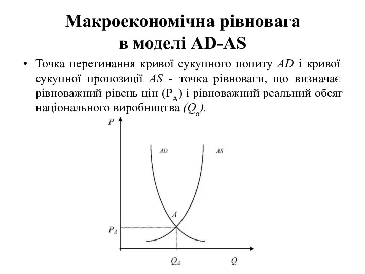 Макроекономічна рівновага в моделі AD-AS Точка перетинання кривої сукупного попиту AD