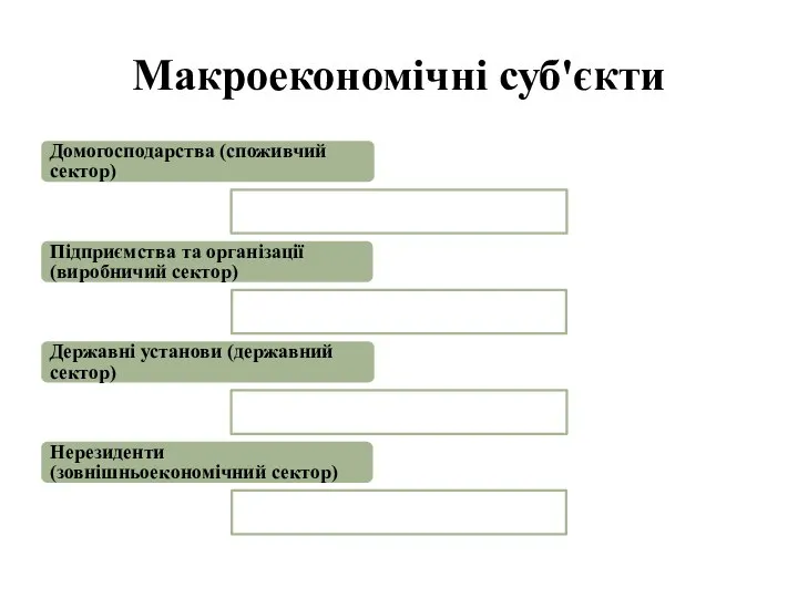 Макроекономічні суб'єкти Домогосподарства (споживчий сектор) Підприємства та організації (виробничий сектор) Державні