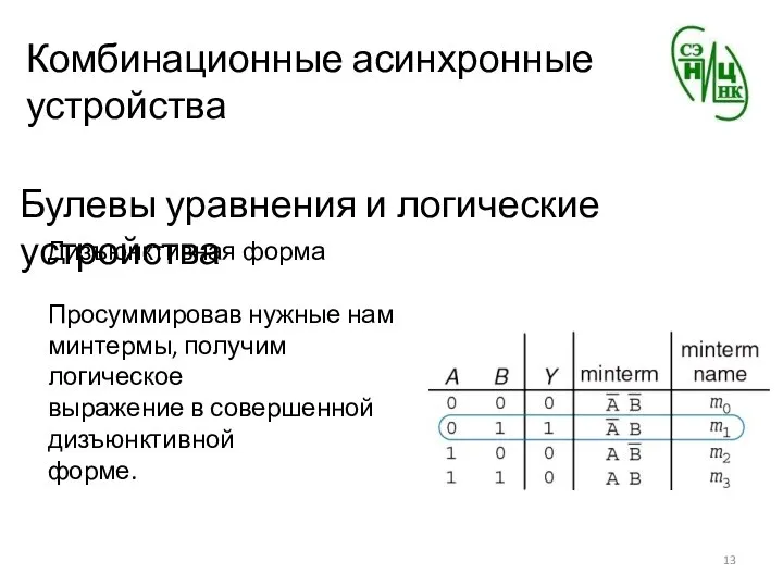 Комбинационные асинхронные устройства Булевы уравнения и логические устройства Дизъюнктивная форма Просуммировав