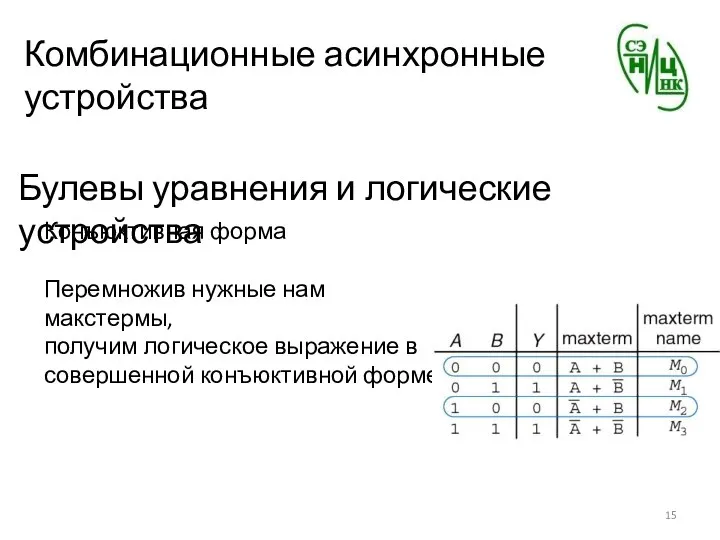 Комбинационные асинхронные устройства Булевы уравнения и логические устройства Конъюктивная форма Перемножив