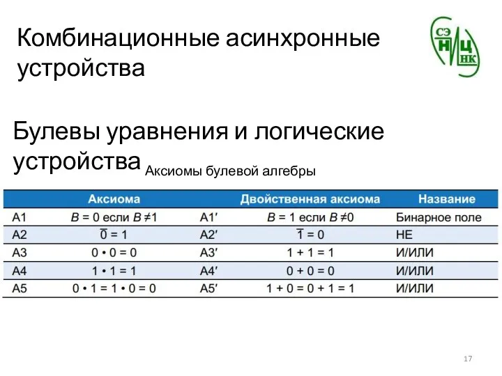 Комбинационные асинхронные устройства Булевы уравнения и логические устройства Аксиомы булевой алгебры