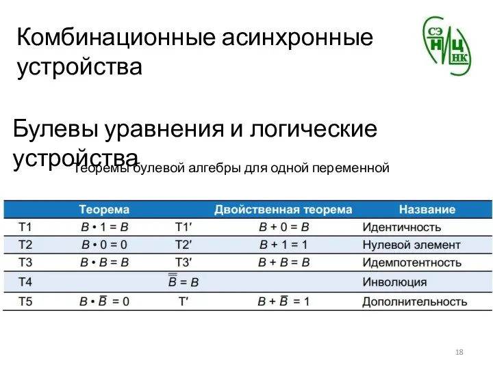 Комбинационные асинхронные устройства Булевы уравнения и логические устройства Теоремы булевой алгебры для одной переменной