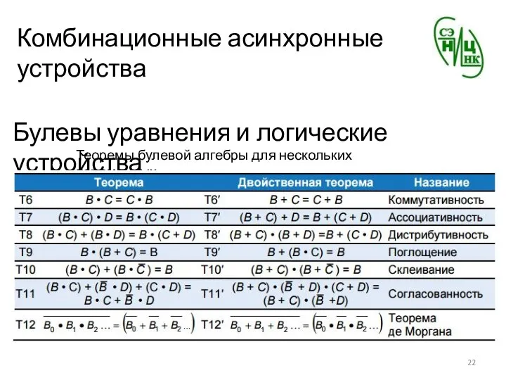 Комбинационные асинхронные устройства Булевы уравнения и логические устройства Теоремы булевой алгебры для нескольких переменных